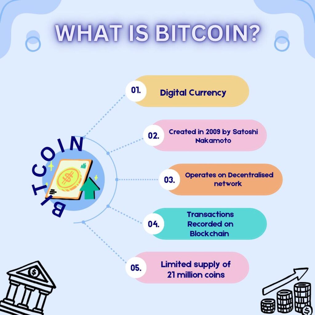 What is Bitcoin?