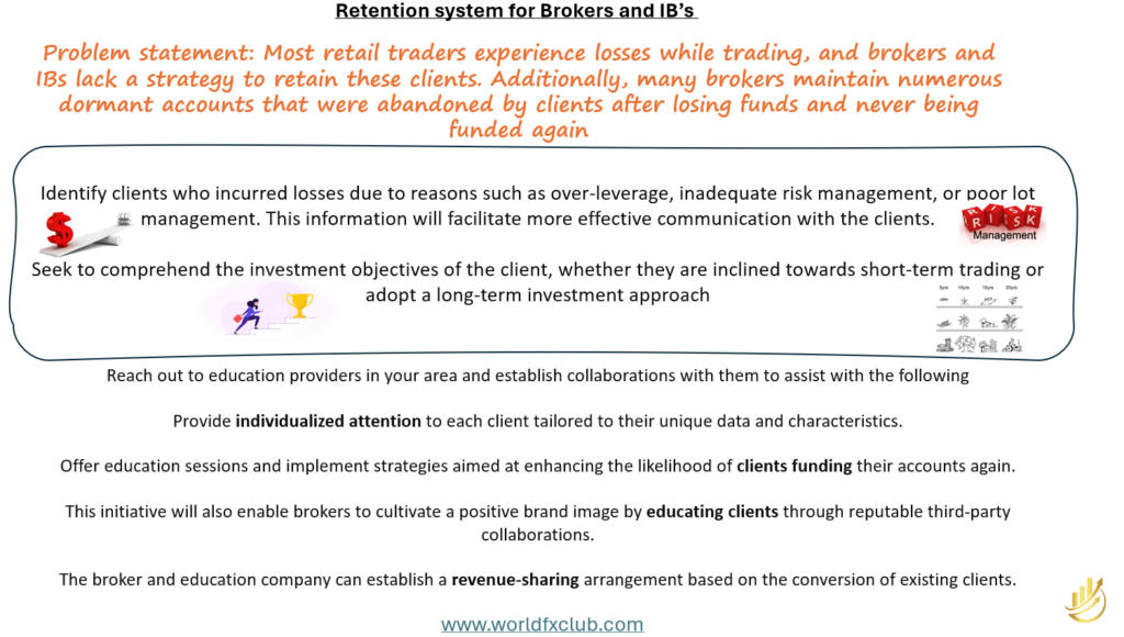 Retention Process for Brokers and IB’s