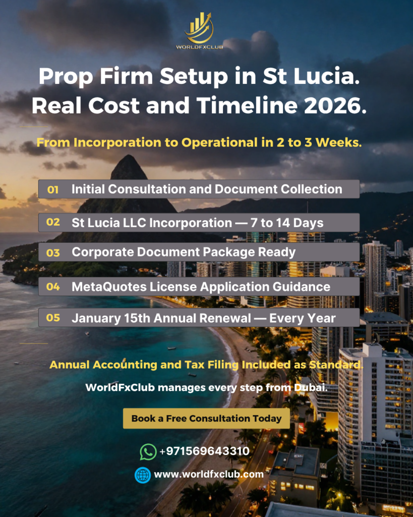 Prop Firm Setup in St Lucia — Real Cost and Timeline (2026)
