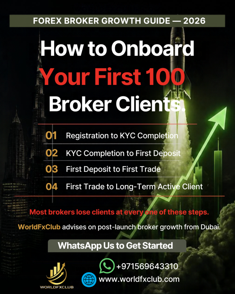 How to Onboard Your First 100 Forex Broker Clients — The Complete Guide