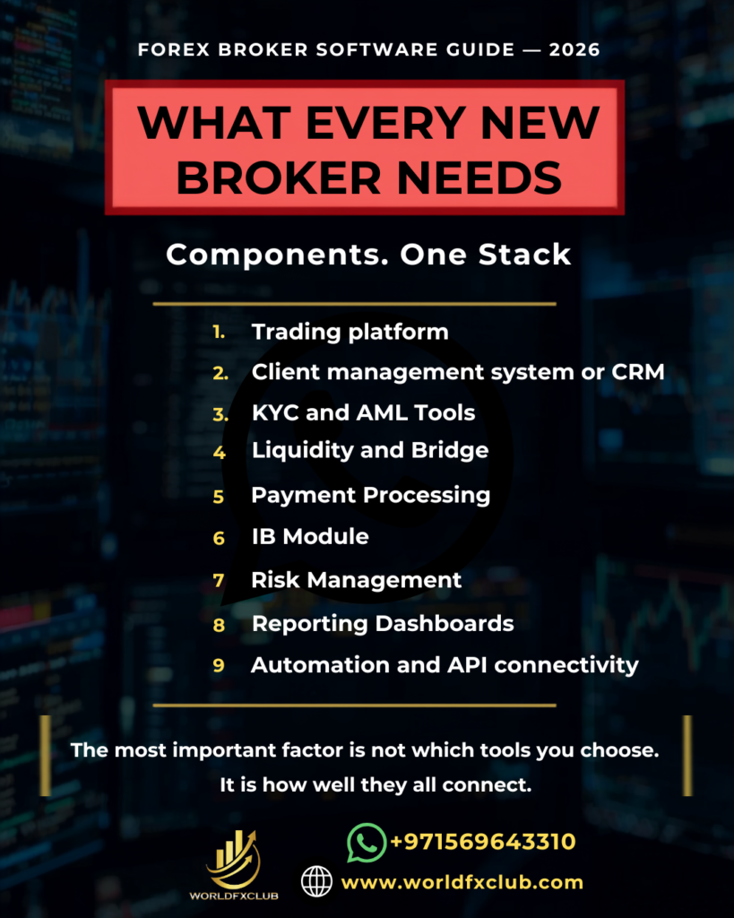 Forex Broker Software — What Every New Broker Needs in 2026