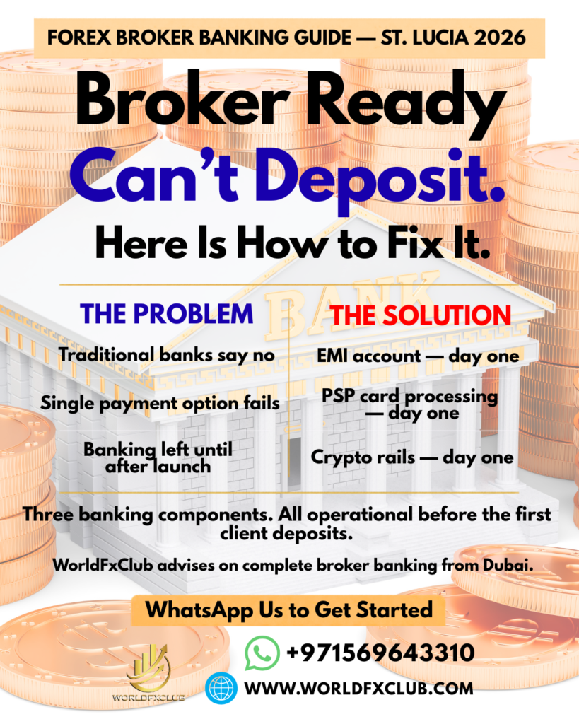 Banking for St Lucia Forex Brokers — The Complete 2026 Guide