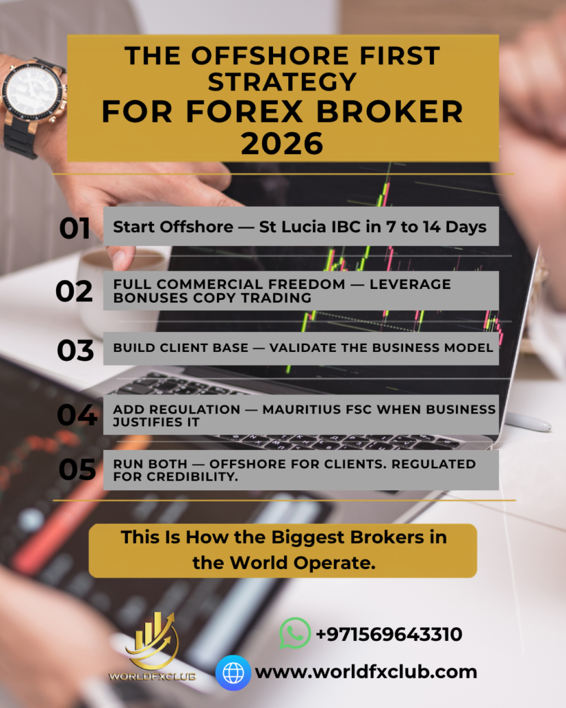 Why Every Forex Broker Needs an Offshore Setup — Even After Getting Regulated