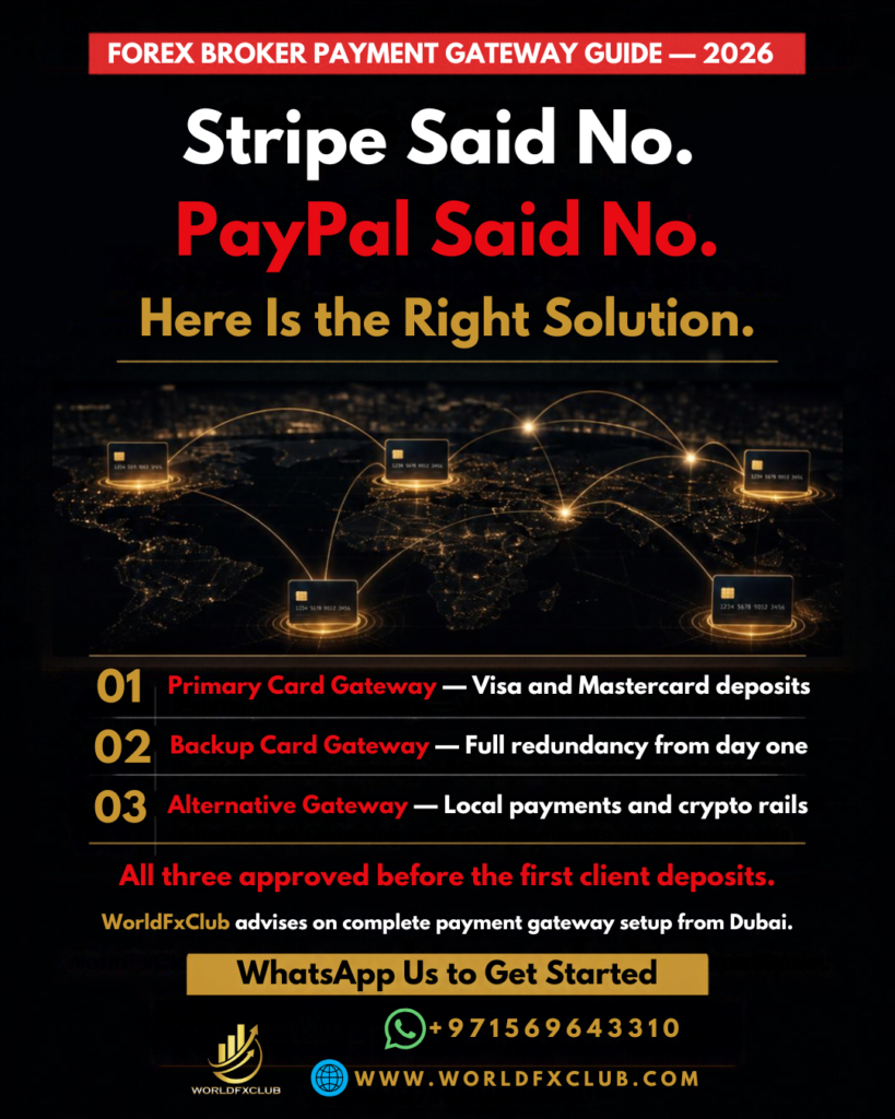 Payment Gateway for St Lucia Forex Brokers — The Complete 2026 Guide